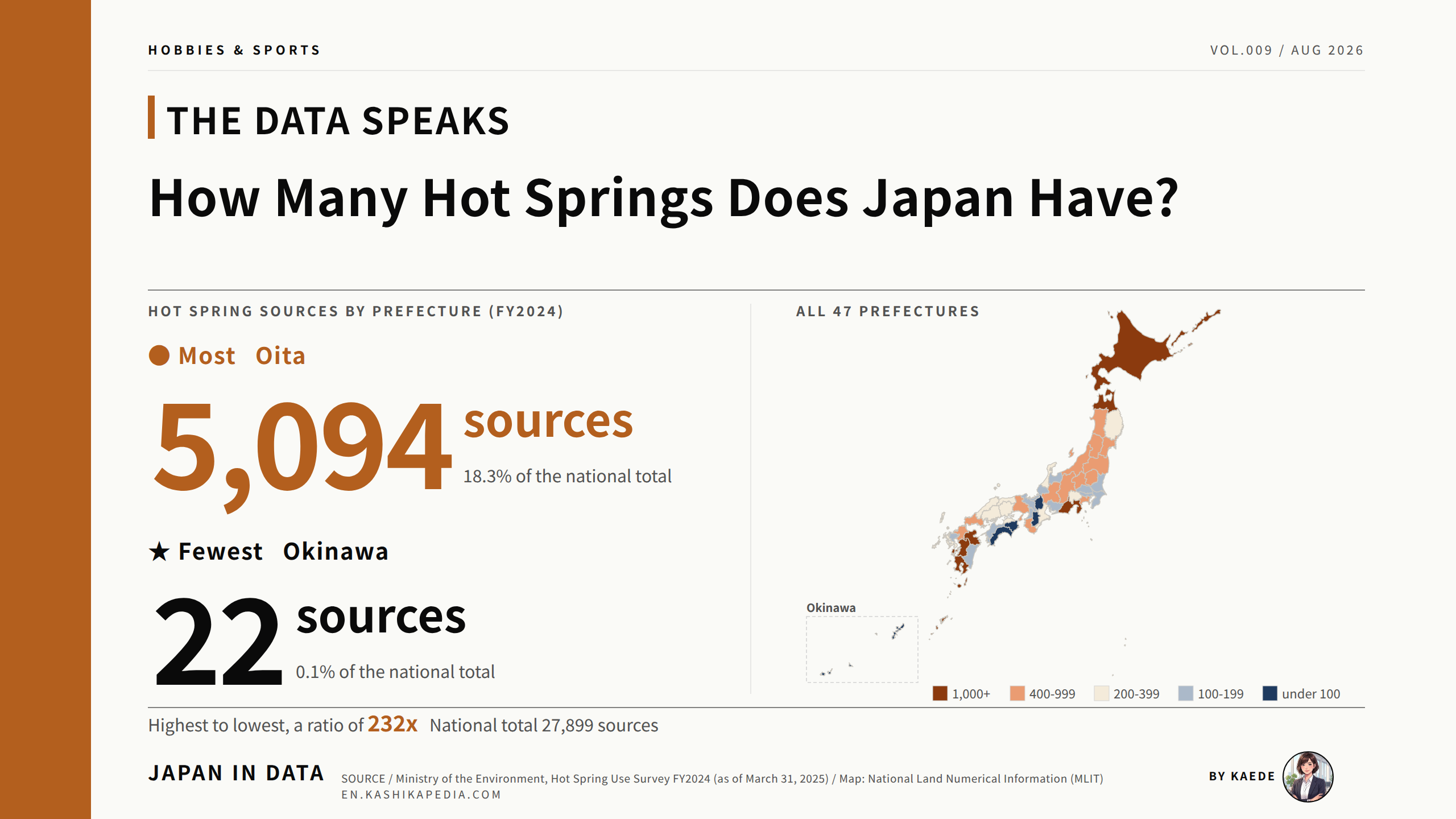 How Many Hot Springs Does Japan Have? 27,899