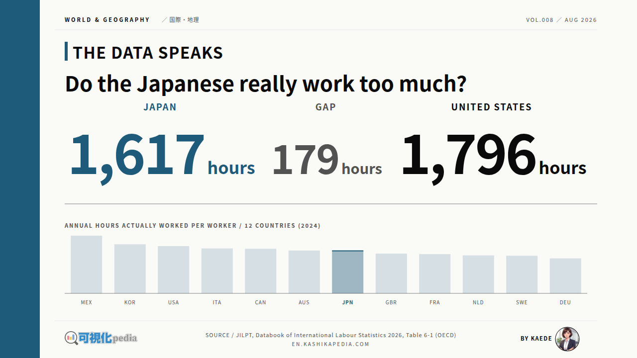 Do the Japanese Really Work Too Much? 1,617 Hours a Year