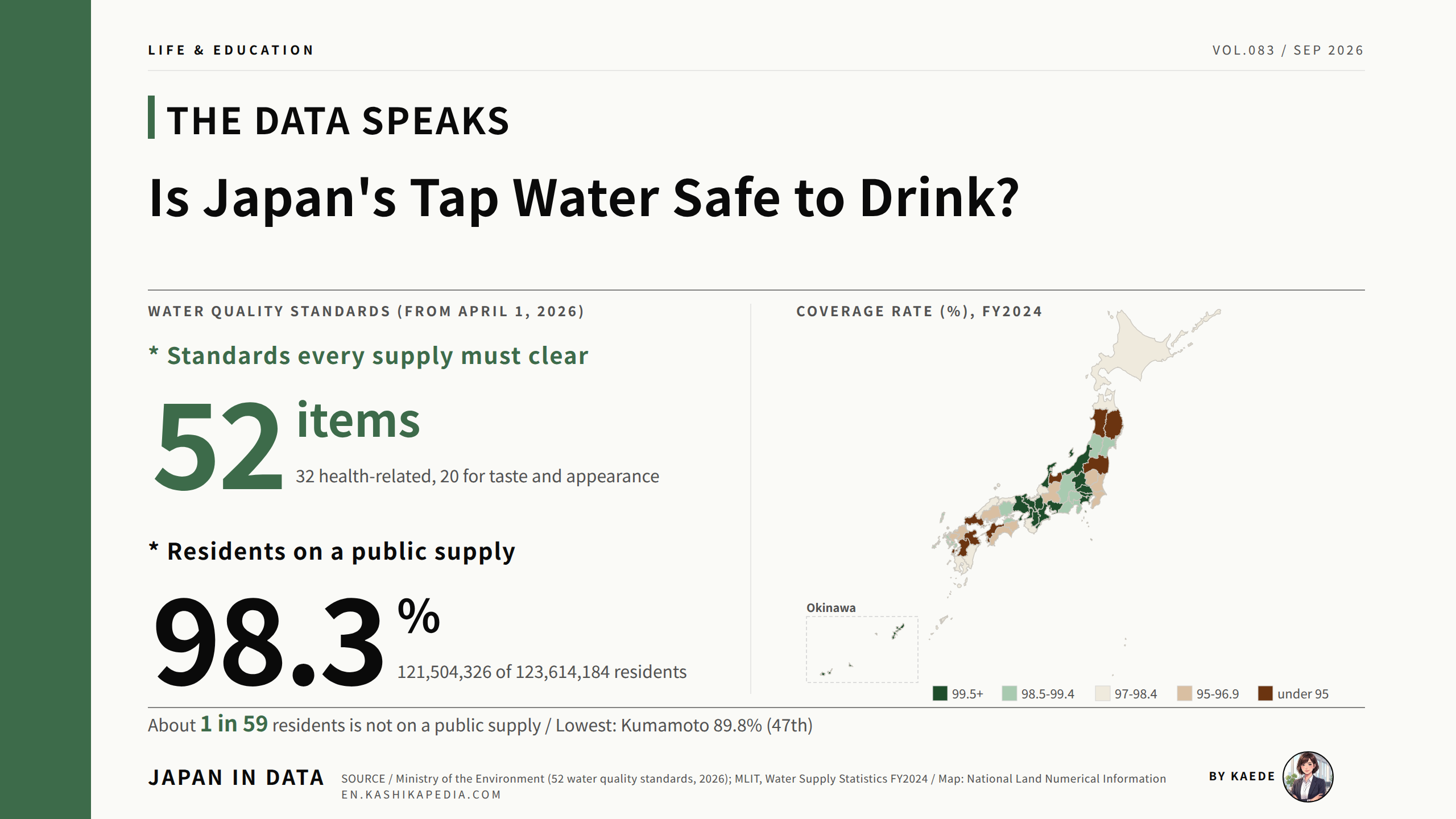 Is Japan's Tap Water Safe to Drink? 52 Standards in Data